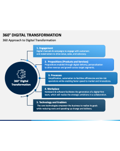 3 60 Digital Transformation Slide 1