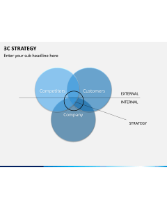 3C strategy PPT slide 1
