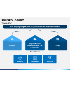 3rd Party Logistics PPT Slide 1