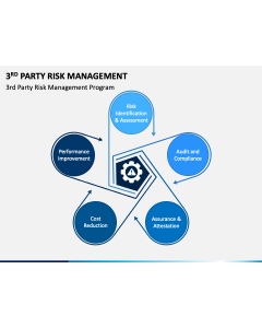 3rd Party Risk Management PPT Slide 1