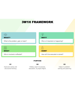 3W1H Framework PPT Thumbnail