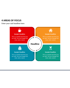 4 Areas of Focus Slide 1