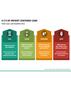 4 C's of Patient Centered Care PPT Slide 1