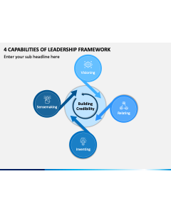 4 Capabilities of Leadership Framework PPT Slide 1