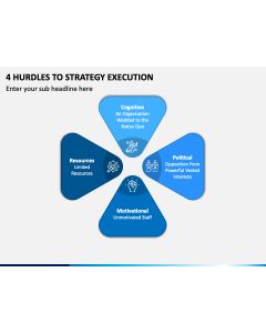 4 Hurdles To Strategy Execution PPT Slide 1