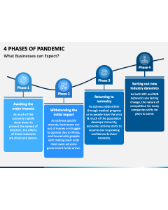 4 Phases of Pandemic PPT Slide 1