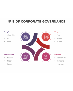 4PS of Corporate Governance PPT Thumbnail