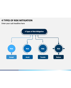 4 Types of Risk Mitigation PPT Slide 1