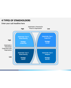 4 Types of Stakeholders PPT Slide 1