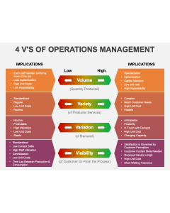 4 V's of Operations Management PPT Thumbnail