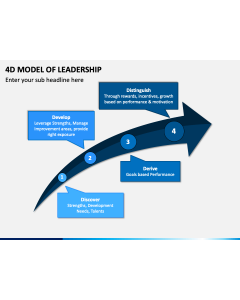4D Model of Leadership PPT Slide 1
