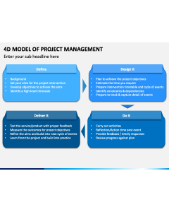 4D Model of Project Management PPT Slide 1