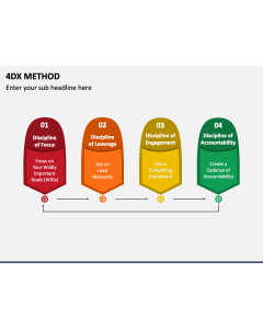 4DX Method PPT Slide 1