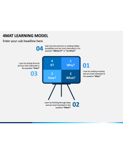 4MAT Learning Model Slide 1