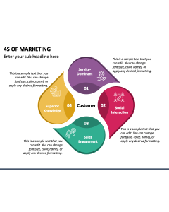 4S of Marketing PPT Slide 1