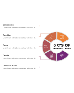 5 C's of Internal Audit PPT Thumbnail