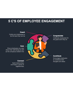 5 C's of Employee Engagement PPT Thumbnail