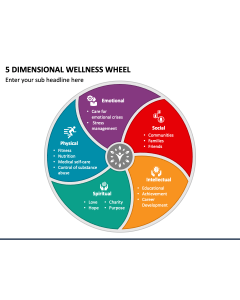 5 Dimensional Wellness Wheel PPT Slide 1