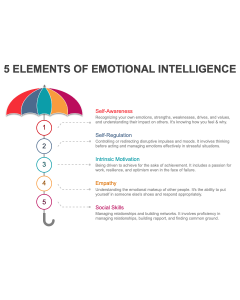 5 Elements of Emotional Intelligence PPT Thumbnail