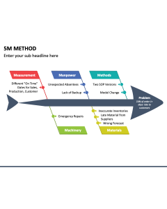 5m Method PPT Slide 1
