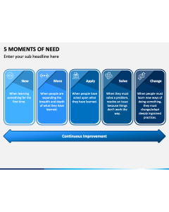 5 Moments of Need PPT Slide 1