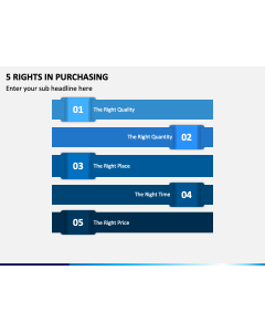 5 Rights In Purchasing PPT Slide 1