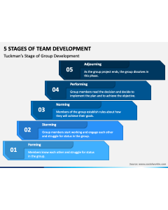 5 Stages of Team Development PPT Slide 1