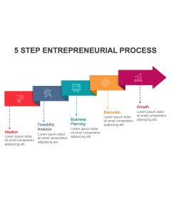 5 Step Entrepreneurial Process PPT Thumbnail