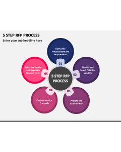 5 Step RFP Process PPT Slide 1