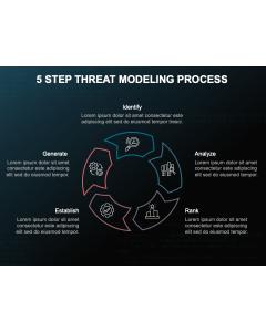 5 Step Threat Modeling Process PPT Thumbnail