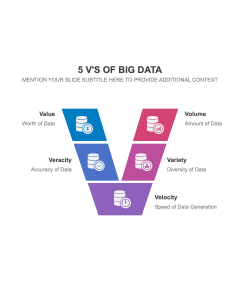 5 V's of Big Data PPT Thumbnail