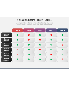 5 Year Comparison Table PPT Slide 1