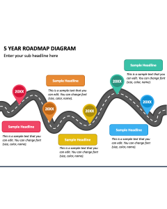 5 Year Roadmap Diagram PPT Thumbnail
