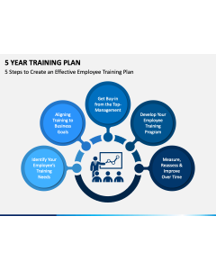 5 Year Training Plan PPT Slide 1