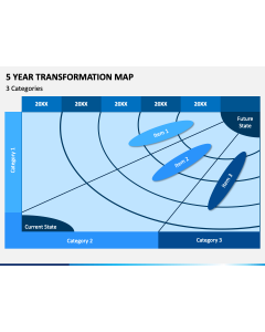 5 Year Transformation Map PPT Slide 1