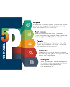 5 Ps HR Model PPT Thumbnail