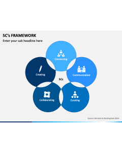 5C Framework PPT Slide 1