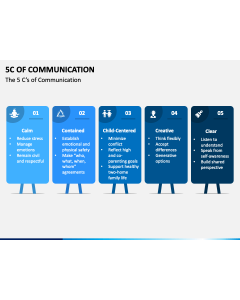 5c of Communication PPT Slide 1