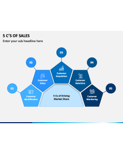5 C’s Of Sales PPT Slide 1
