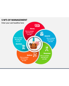 5 M’s of Management PPT Slide 1