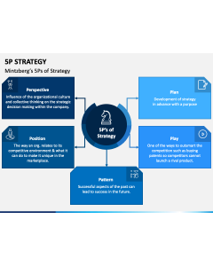 5p Strategy PPT Slide 1