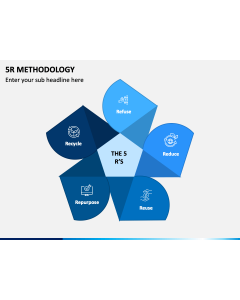 5r Methodology PPT Slide 1