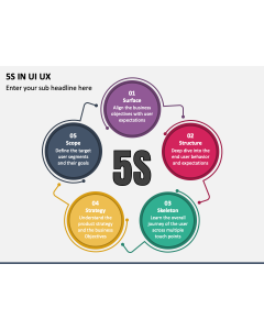 5S in UI UX PPT Slide 1