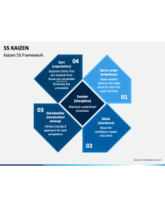 5S Kaizen PPT Slide 1