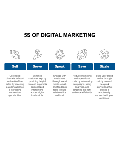 5S of Digital Marketing PPT Thumbnail