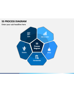 5S Process Diagram PPT Slide 1