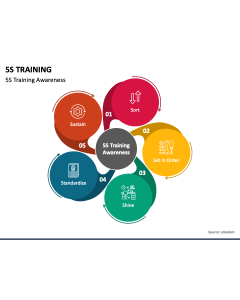 5S Training PPT Slide 1