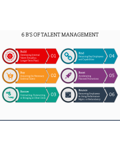 6 B's of Talent Management PPT Slide 1