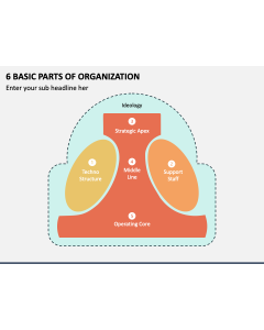 6 Basic Parts of Organization PPT Slide 1