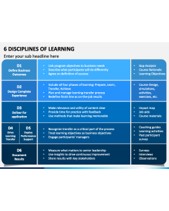 6 Disciplines of Learning PPT Slide 1